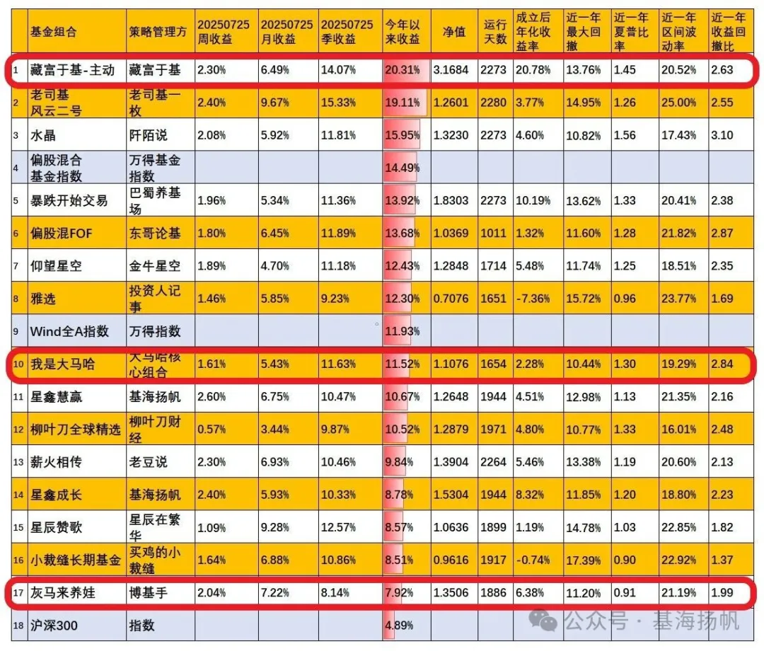 国金证券投顾(国金证券投顾服务费怎么收)