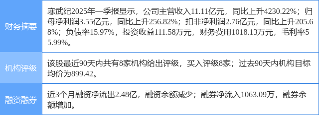 上海证券股票(上海证券股票代码688330)