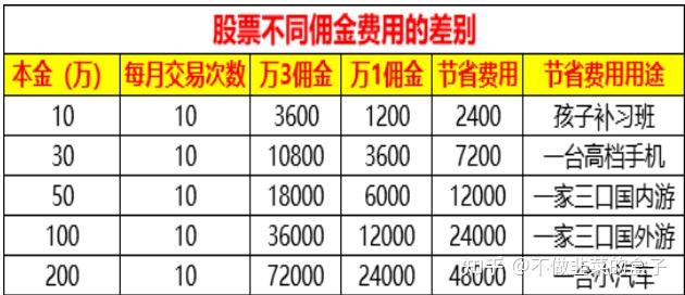 股票开户哪家证券好(股票开户哪家证券好知乎)