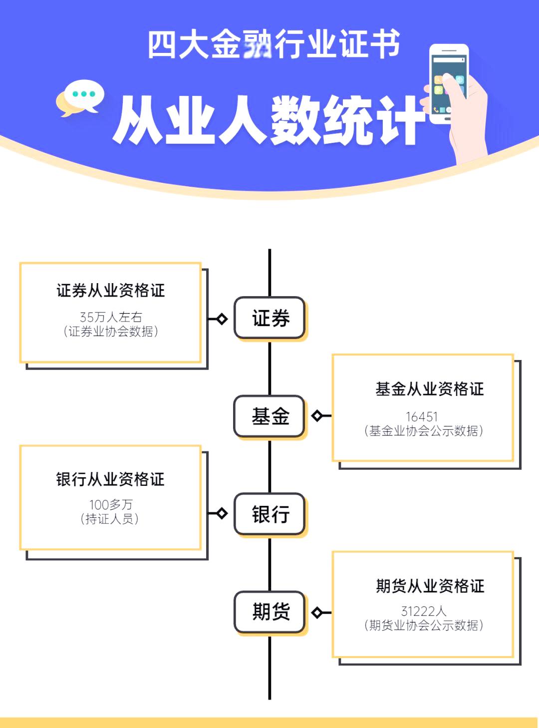 证券考试条件(证券报名考试条件)