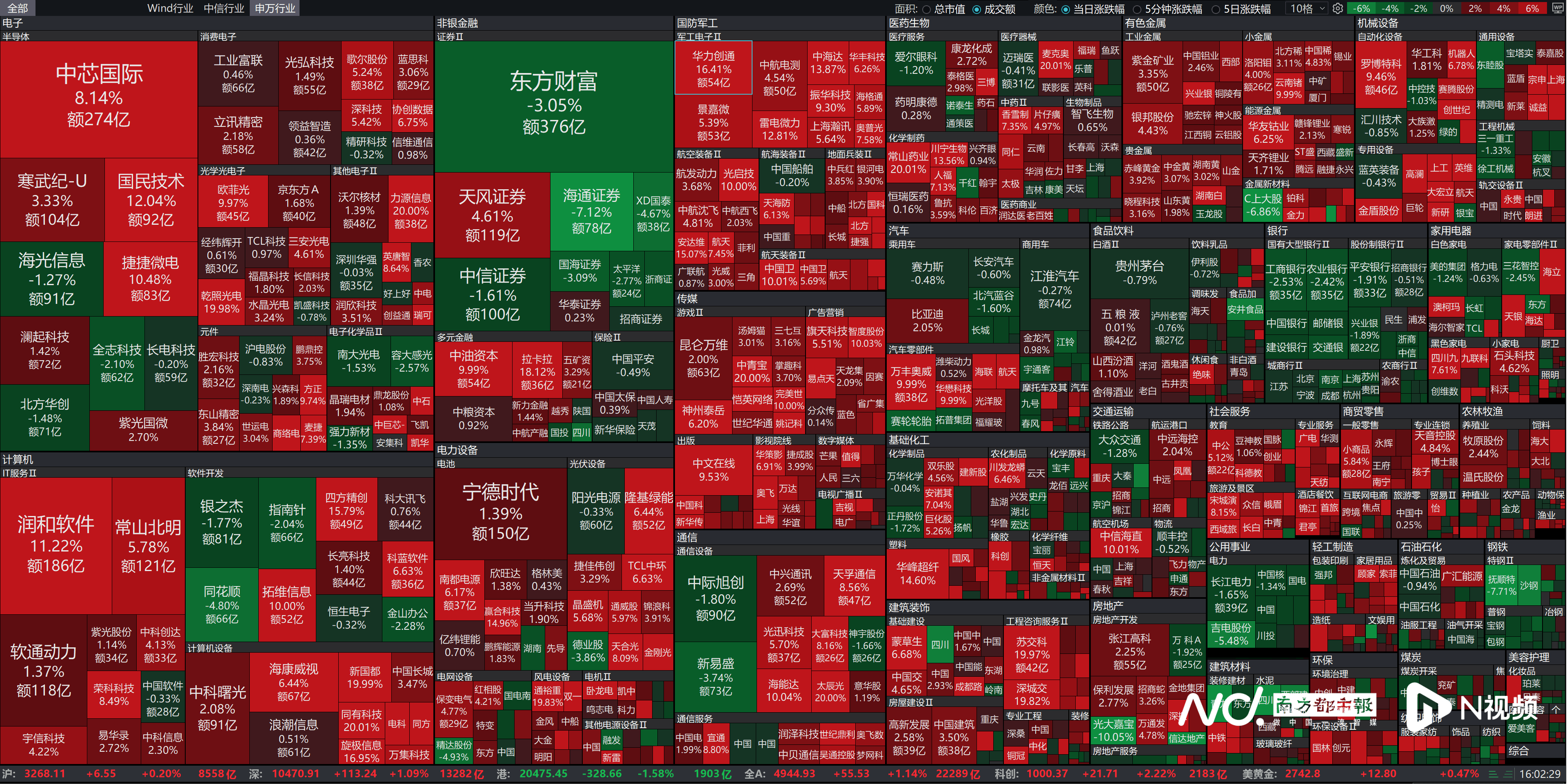 三大证券报(三大证券报哪个最有含金量)