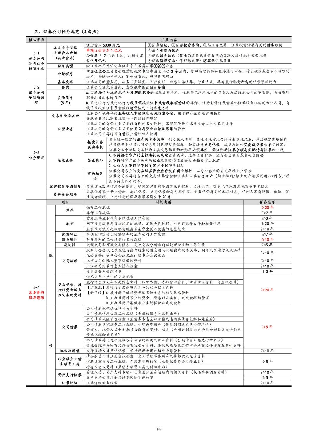 证券部岗位(证券部岗位职责) 证券部岗位(证券部岗位职责)