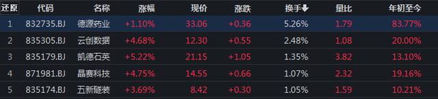融券标的证券(融券标的股票名单) 融券标的证券(融券标的股票名单)