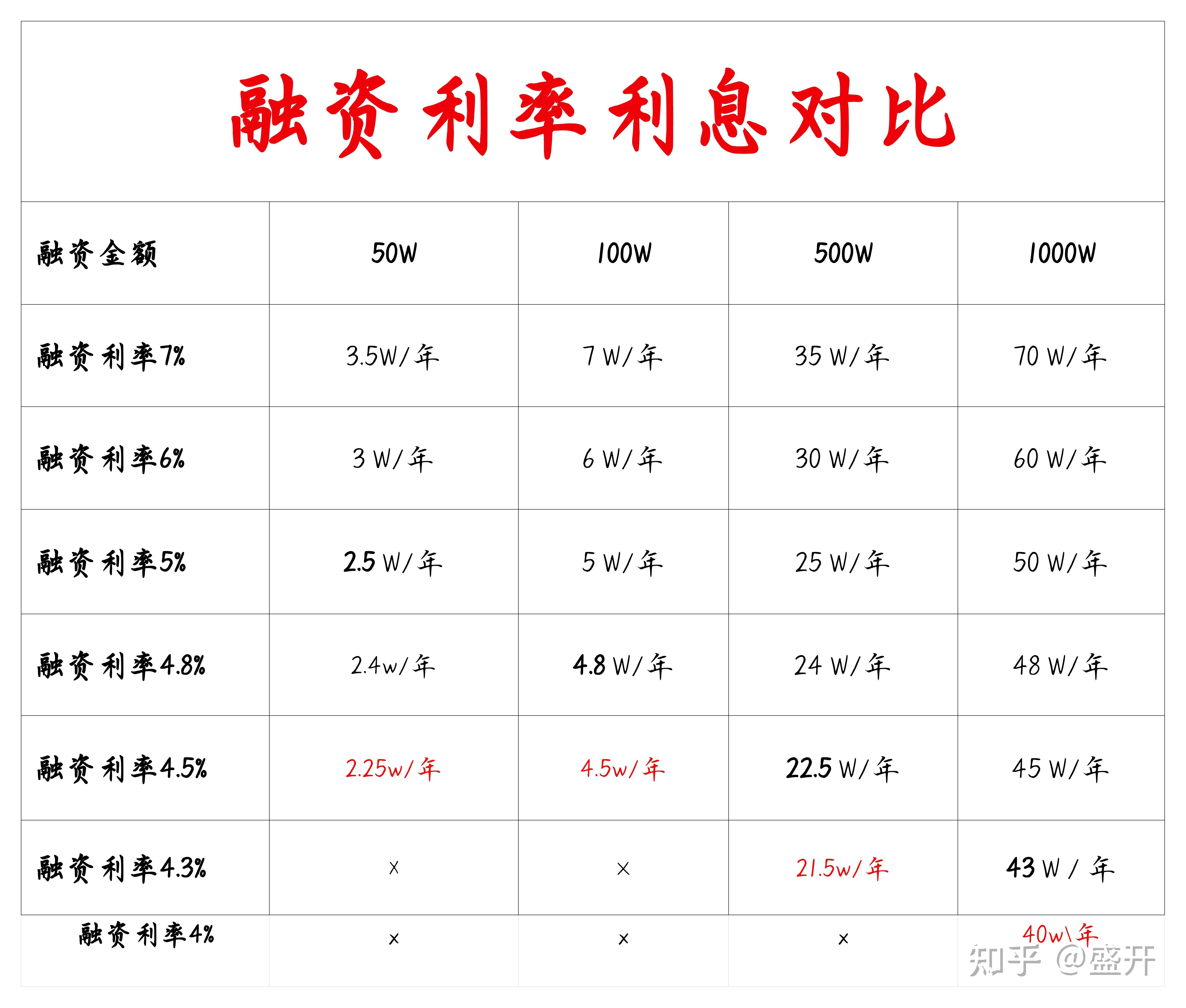 证券怎么融资(融资融券怎么买卖) 证券怎么融资(融资融券怎么买卖)