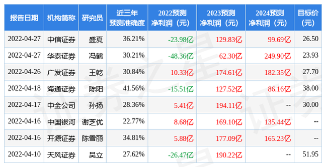国盛证券有限责任公司(国盛证券股份有限公司 官网) 国盛证券有限责任公司(国盛证券股份有限公司 官网)