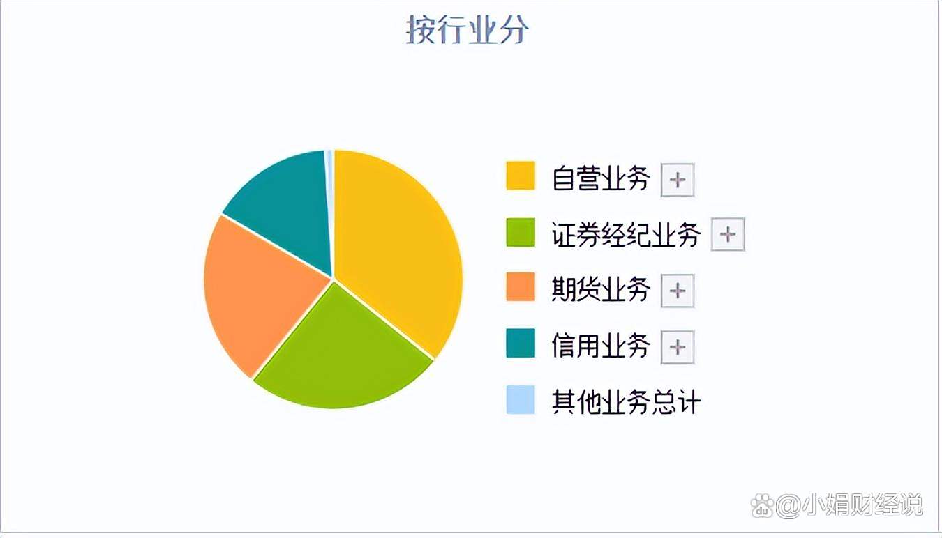 证券公司化(证券公司化债会影响投资人吗) 证券公司化(证券公司化债会影响投资人吗)