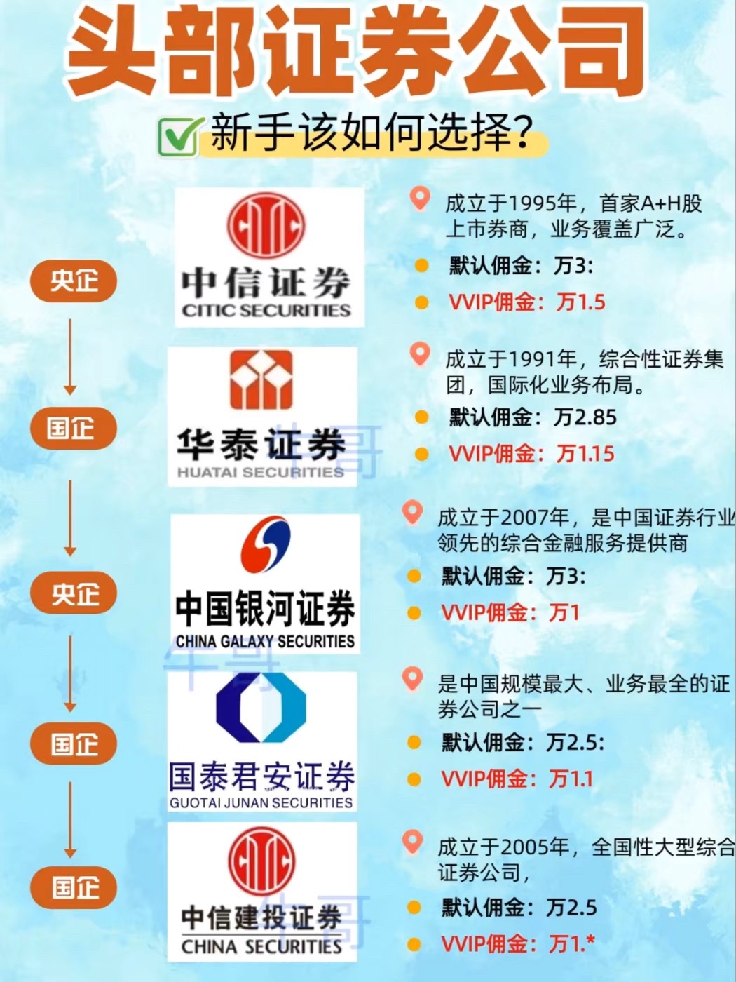股票开户哪个证券公司好(股票开户哪个证券公司好一点) 股票开户哪个证券公司好(股票开户哪个证券公司好一点)