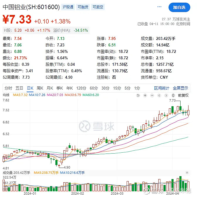 000686东北证券(000686东北证券股吧)
