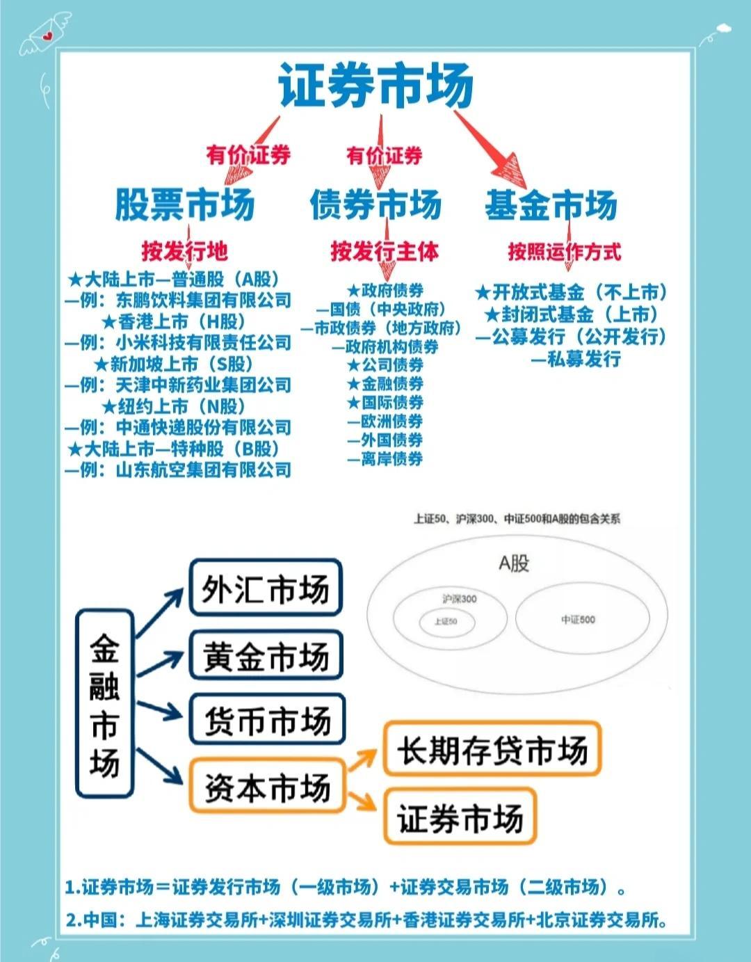 如何投资证券(怎样投资证券市场) 如何投资证券(怎样投资证券市场)