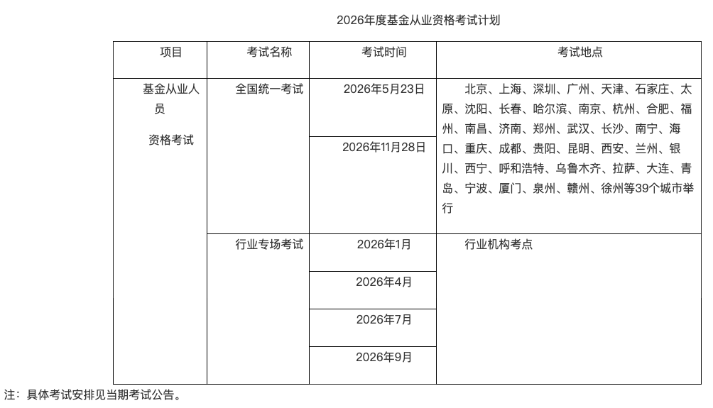 证券考试什么时候报名(证券考试在什么时候2026)