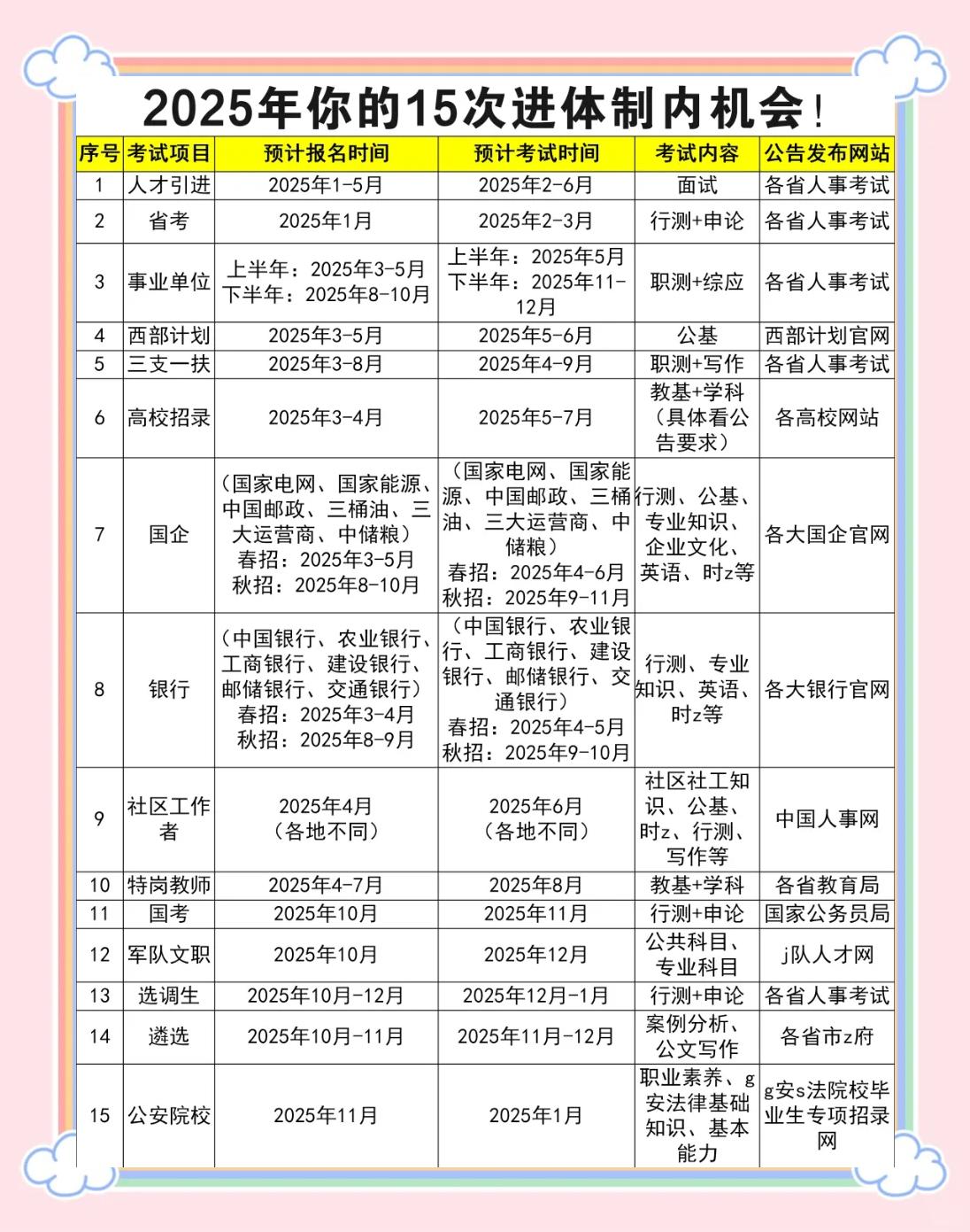证券考试什么时候报名(证券考试在什么时候2026)